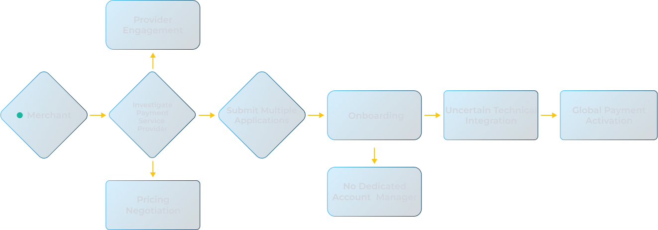 Partners Timeline Image